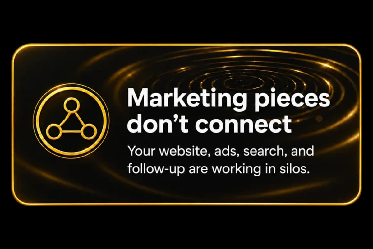 Marketing pieces don't connect. Your website, ads, search, and follow-up are working in silos.
